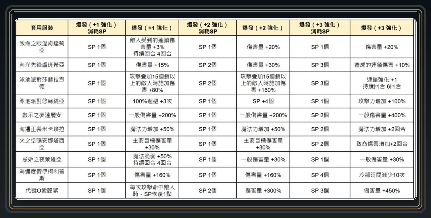 攻略配图 02