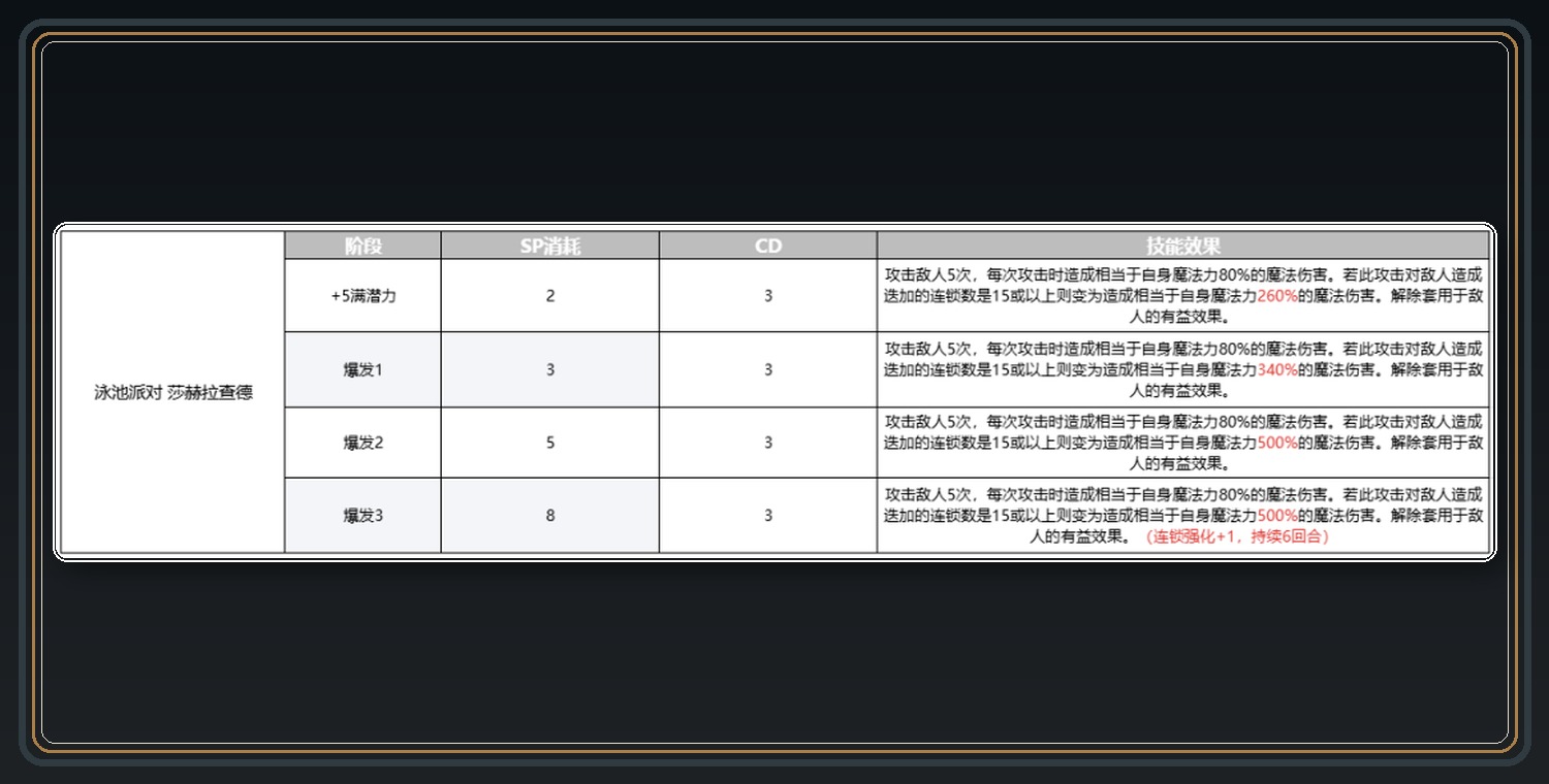 攻略配图 05