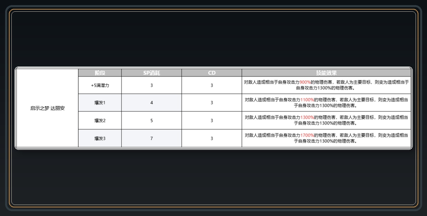攻略配图 07