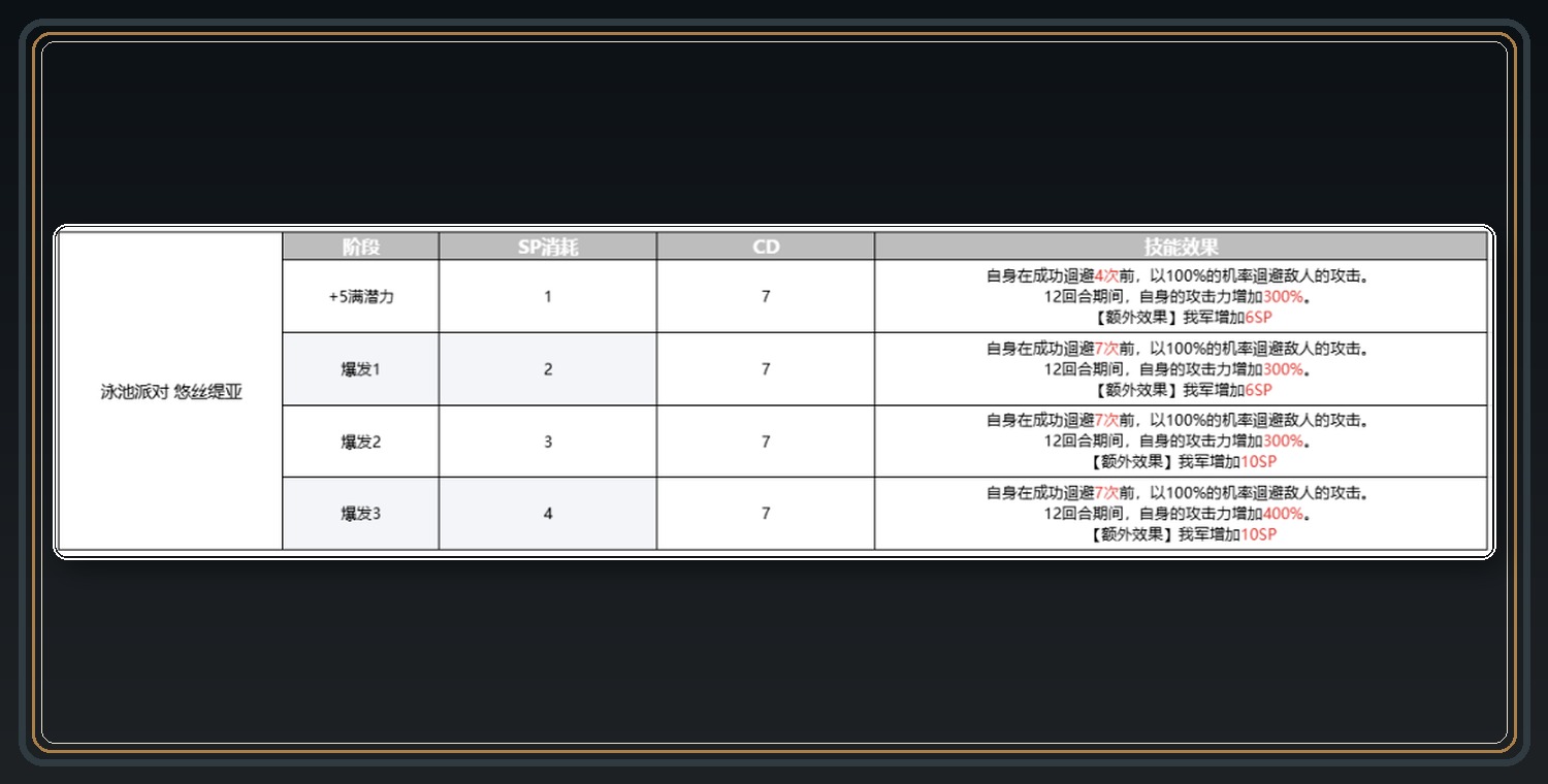 攻略配图 06