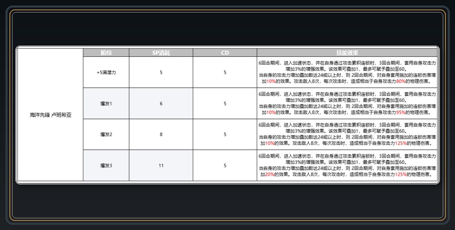 攻略配图 04