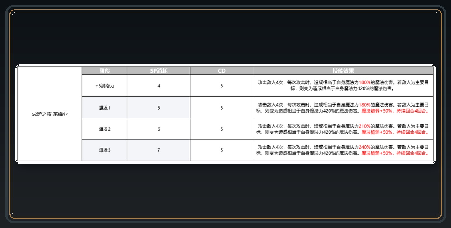 攻略配图 10
