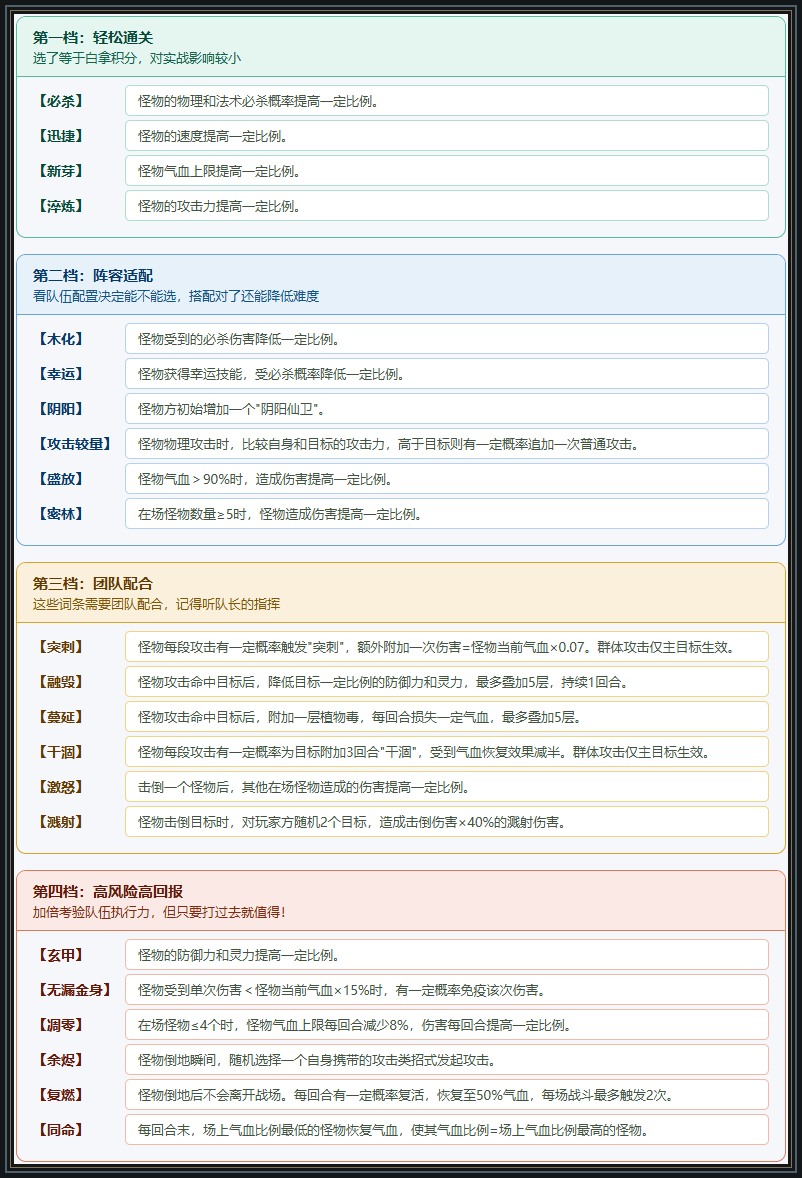 梦想世界3游戏云梦秘境奇术：先选阵容扛得住的强化