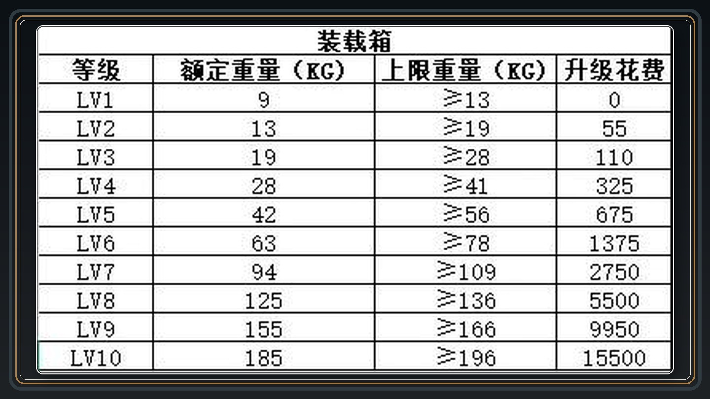 潜水员戴夫游戏极限发育20天速通攻略
