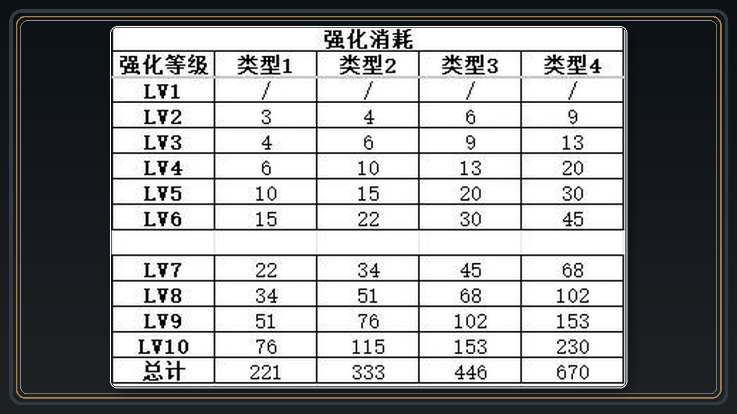 攻略配图 03