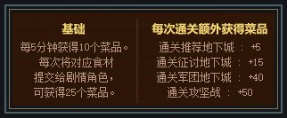 地下城与勇士游戏夏日活动:飞镖、椰子与餐厅操作配图20